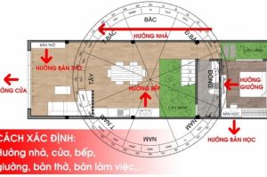 Cách Xem Hướng Nhà