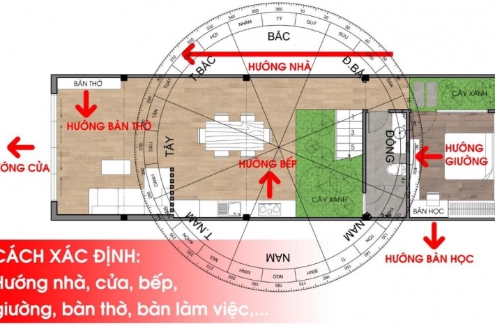 Cách Xem Hướng Nhà